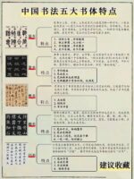 中国书法五大书体特点,60秒教会你!-书法品品